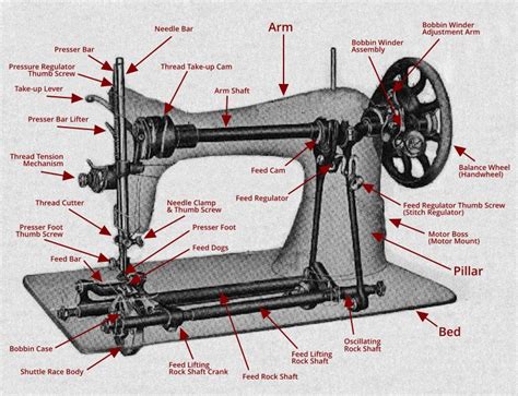 Attachment Set for Model 15K3 & 15K4. . Vintage singer sewing machine parts diagram